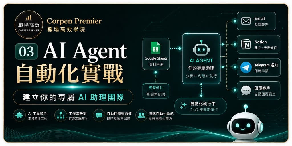 AI Agent 自動化實戰